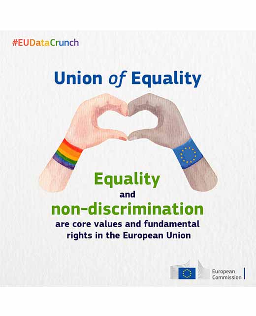 Union of equality